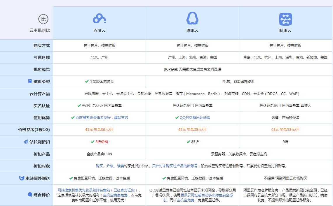 岫岩云主机代理对比.jpg